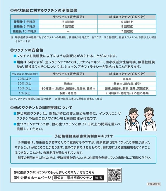 帯状疱疹ワクチン定期接種